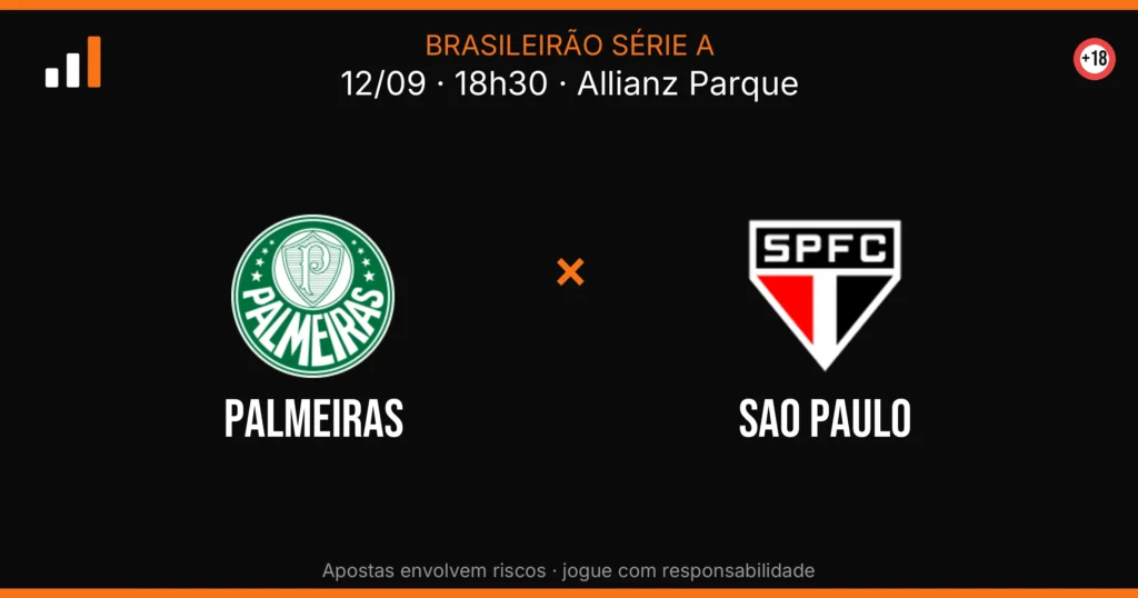 Palmeiras x Sao Paulo — card do confronto (OddsFutebol)