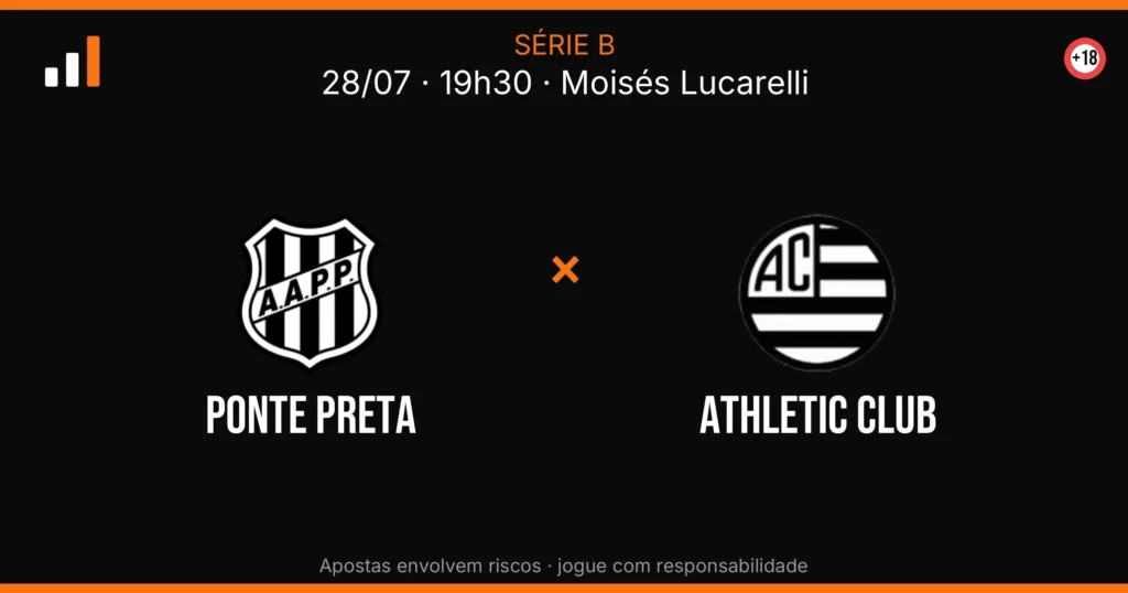 Ponte Preta x Athletic Club — card do confronto (OddsFutebol)