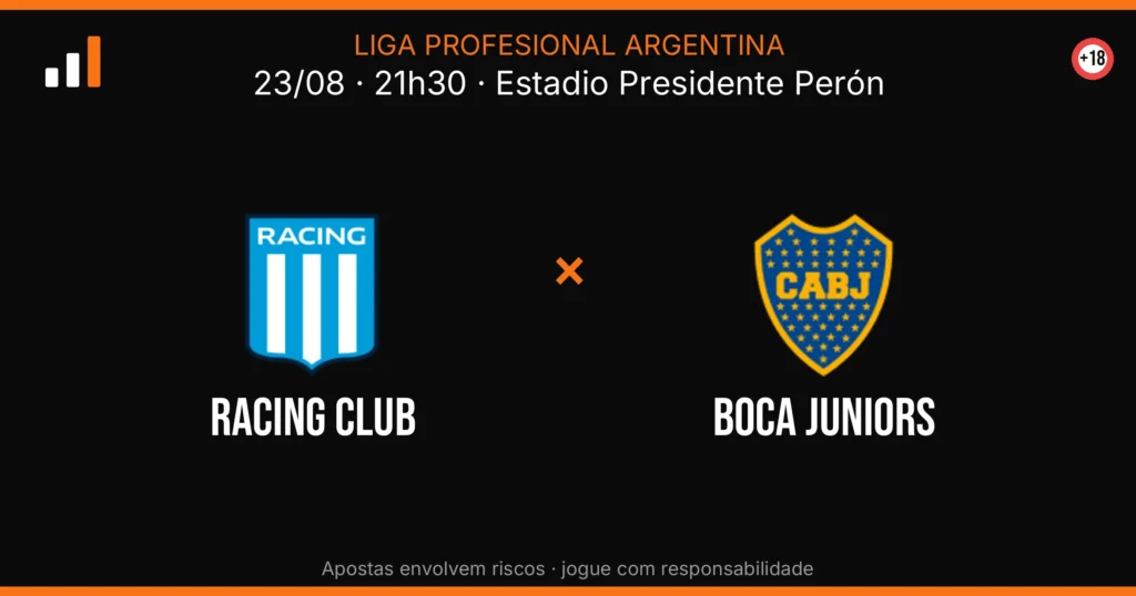 Racing Club x Boca Juniors — card do confronto (OddsFutebol)