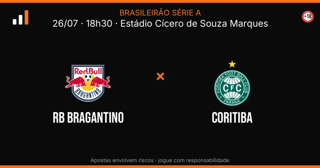 RB Bragantino x Coritiba — card do confronto (OddsFutebol)