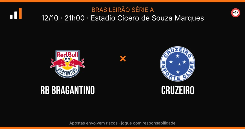 RB Bragantino x Cruzeiro — card do confronto (OddsFutebol)