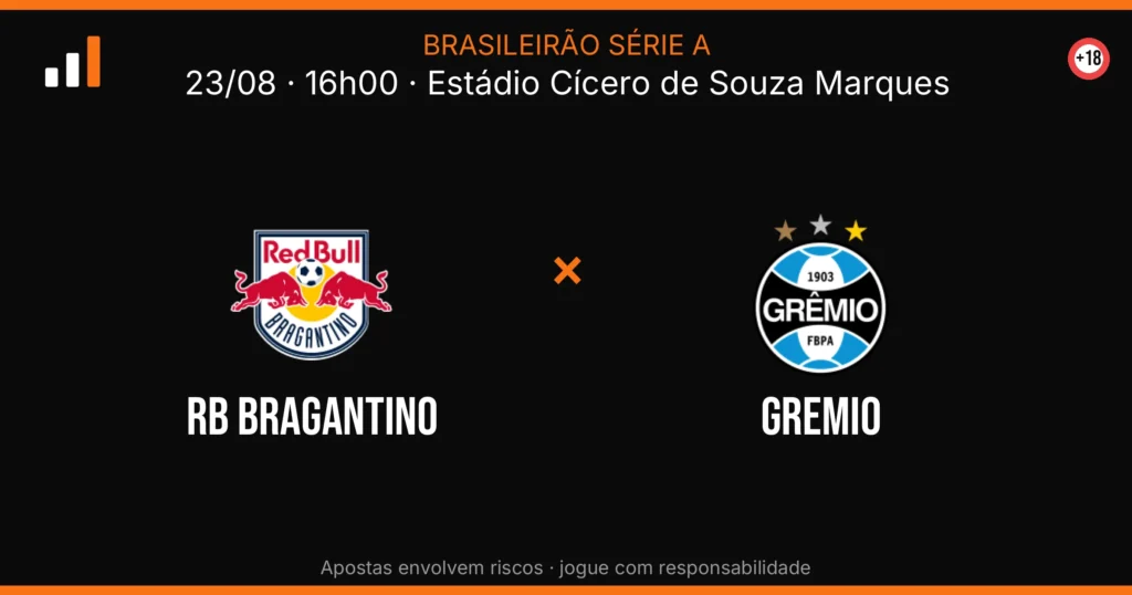 RB Bragantino x Gremio — card do confronto (OddsFutebol)