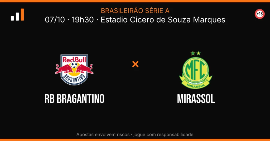 RB Bragantino x Mirassol — card do confronto (OddsFutebol)
