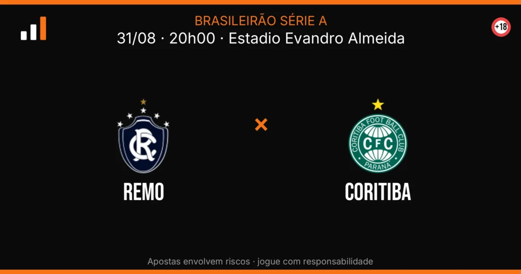 Remo x Coritiba — card do confronto (OddsFutebol)