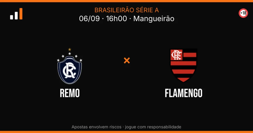 Remo x Flamengo — card do confronto (OddsFutebol)