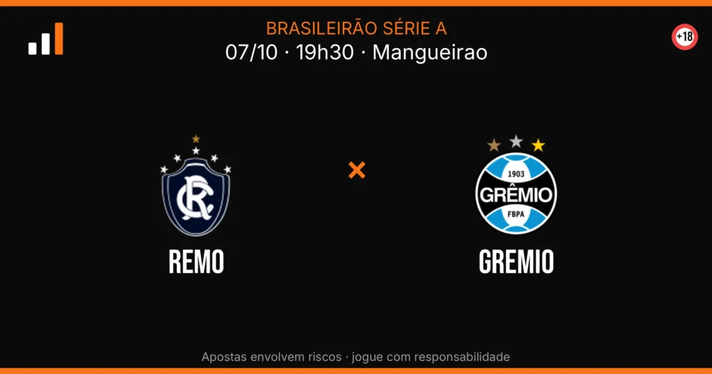 Remo x Gremio — card do confronto (OddsFutebol)