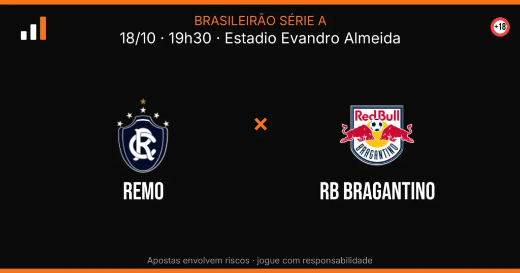 Remo x RB Bragantino — card do confronto (OddsFutebol)