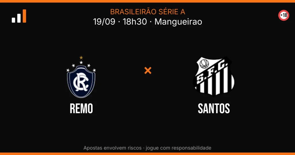Remo x Santos — card do confronto (OddsFutebol)