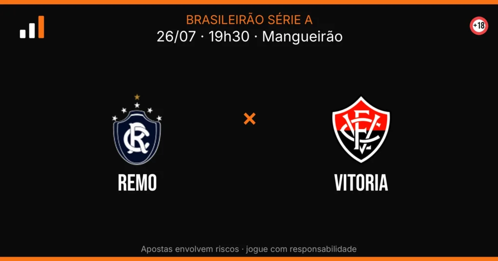 Remo x Vitoria — card do confronto (OddsFutebol)