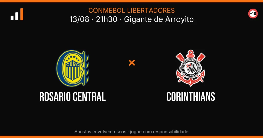 Rosario Central x Corinthians — card do confronto (OddsFutebol)