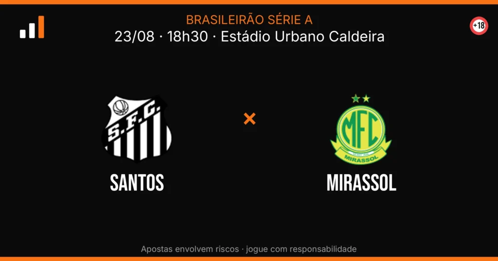 Santos x Mirassol — card do confronto (OddsFutebol)