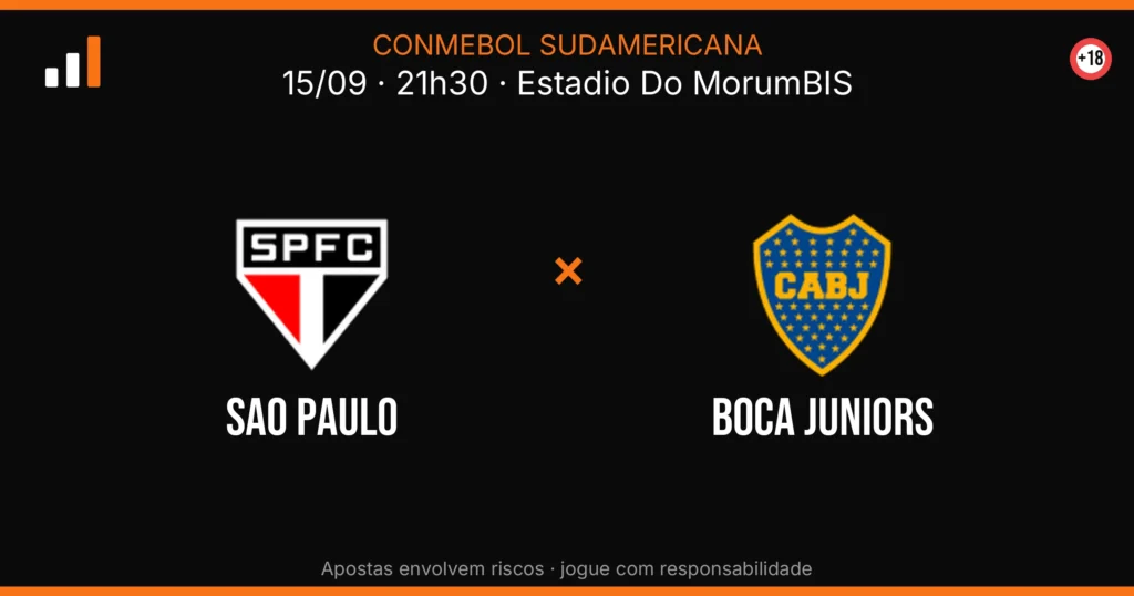 Sao Paulo x Boca Juniors — card do confronto (OddsFutebol)