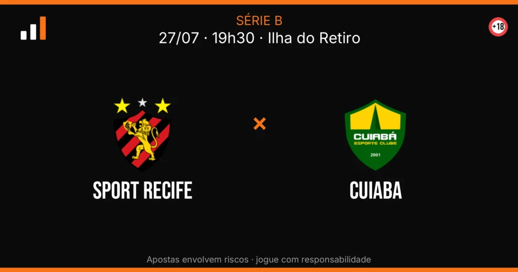 Sport Recife x Cuiaba — card do confronto (OddsFutebol)
