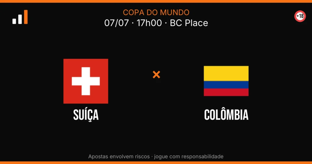 Suíça x Colômbia — card do confronto (OddsFutebol)