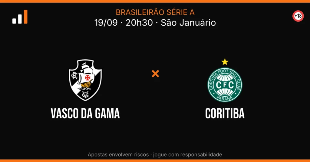 Vasco DA Gama x Coritiba — card do confronto (OddsFutebol)