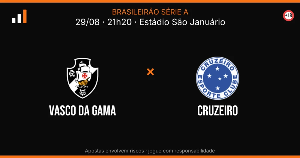 Vasco DA Gama x Cruzeiro — card do confronto (OddsFutebol)