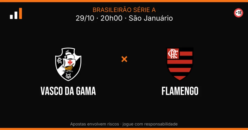 Vasco DA Gama x Flamengo — card do confronto (OddsFutebol)