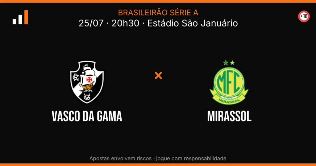 Vasco DA Gama x Mirassol — card do confronto (OddsFutebol)