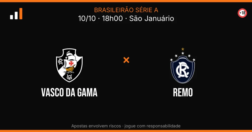 Vasco DA Gama x Remo — card do confronto (OddsFutebol)
