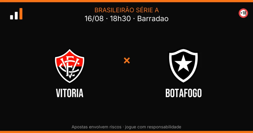 Vitoria x Botafogo — card do confronto (OddsFutebol)