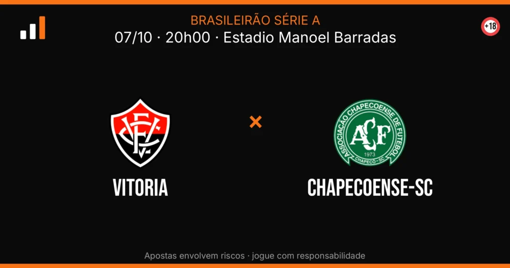 Vitoria x Chapecoense-sc — card do confronto (OddsFutebol)