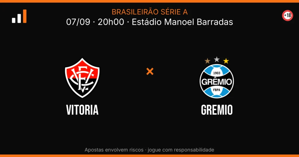 Vitoria x Gremio — card do confronto (OddsFutebol)